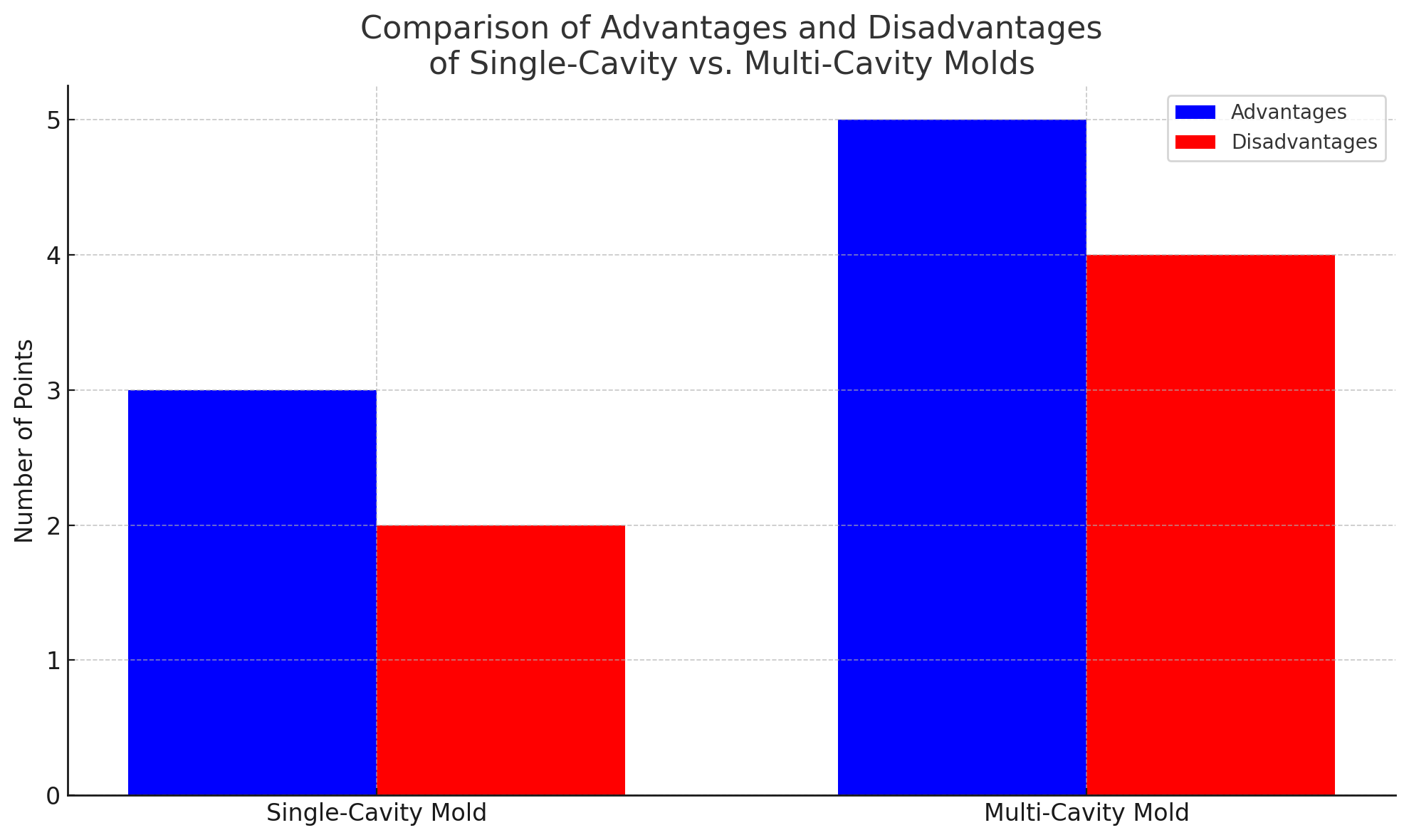 Comparison Comparaison